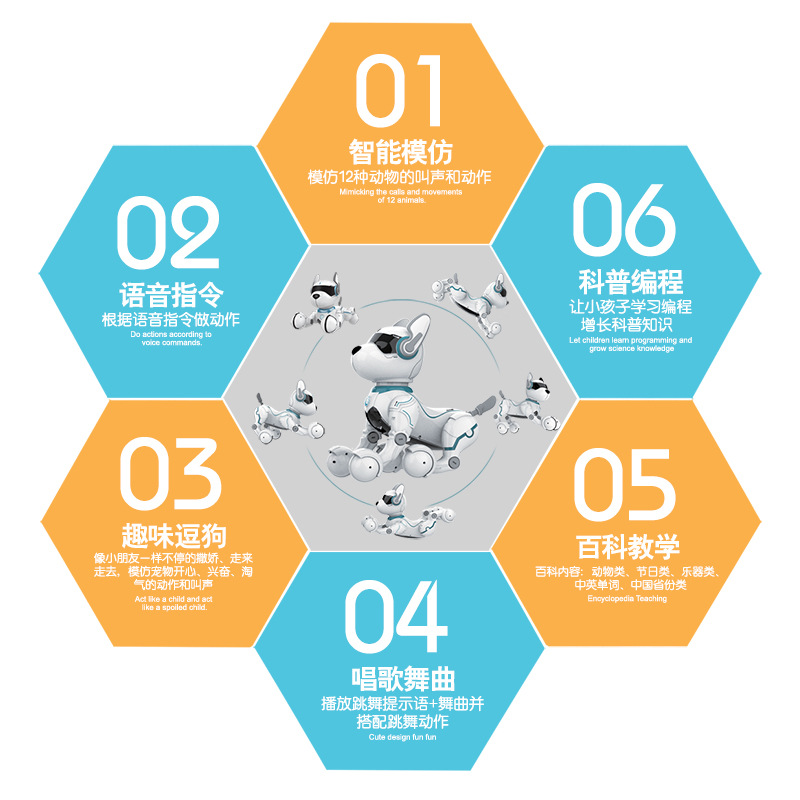 Remote Control Smart Robot Dog - Robot Remote Control のレビューと価格